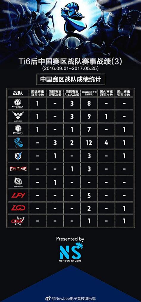 ti6决赛比赛编号,6ngs赛表,6赛最终对阵图(第3页)_大山谷图库