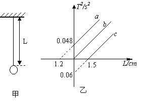 Matlab求解理论力学问题系列(三)单摆和椭圆摆的运动及周期