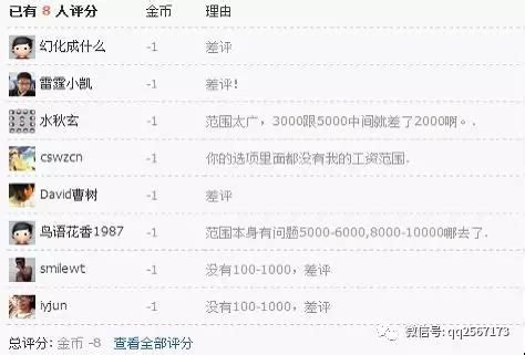 【SEO实战案例】60天后月收入稳定2400元，转手卖13000+-无极领域