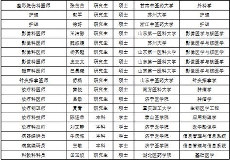 4月5日开始报名！枣庄市市中区引进急需紧缺教师人才60名