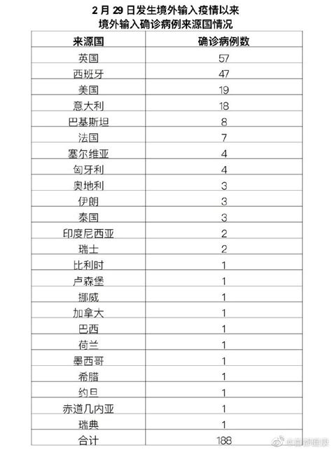 31省区市新增境外输入8例，北京昨日零新增，治愈出院1例 | 北晚新视觉