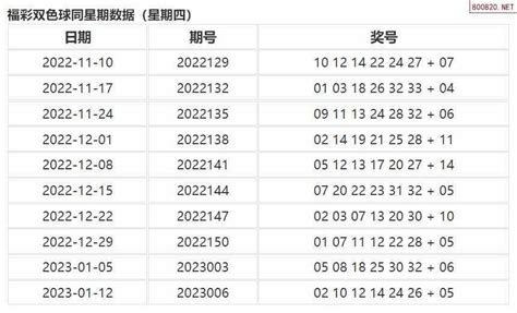 011期福彩双色球历史同期数据图表_天齐网