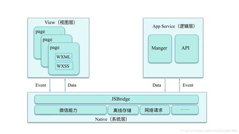 小程序 - 如何使用关注公众号二维码模块？