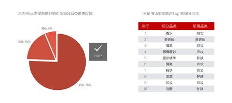2020年中国美妆行业线上市场分析：交易规模不断增长_观研报告网