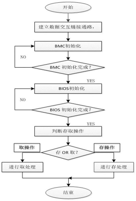 dao service view pojo utils tools都放什么？ jsp的（MVC）三层架构入门 | 125jz