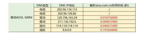 新闻中心_下一代dns_下一代DNS互联网安全_DNS金融科技_下一代DNS数据安全_下一代DNS数字化转型_下一代DNS发展论坛 - 下一代 ...