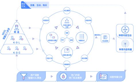 2019年中国互联网广告营销市场发展概况分析[图], 站长资讯平台