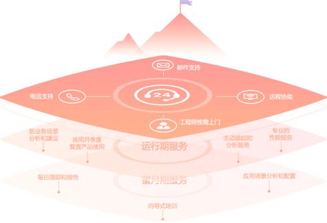 电商中国-温州：2025年，全市新电商成交额达3000亿元