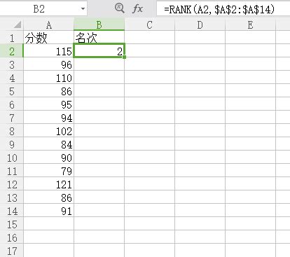 Excel中怎么用RANK函数来排序_360新知