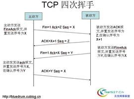 tcp是什么意思（什么是TCP？什么是UDP？它们有什么区别）-问答屋