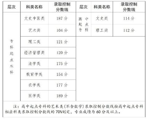 江苏省公布2022年普通高考逐分段统计表_荔枝网新闻