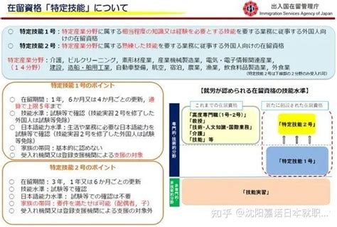 日本“特定技能”签证解读