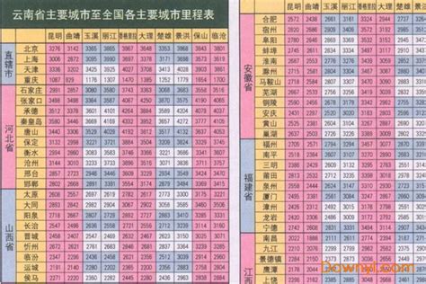 云南省内公路里程表全图软件截图预览_当易网