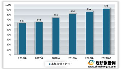 2022年中国低压电器行业市场规模及行业壁垒分析（图）-中商情报网