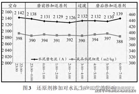 混凝土凝结时间曲线_2023年混凝土凝结时间曲线资料下载_筑龙学社