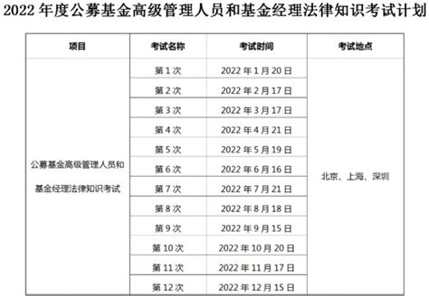 中国证券投资基金业协会：2022基金从业资格考试时间安排