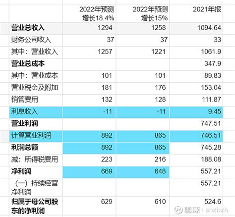 贵州省邮电学校2020年省级部门预算及“三公”经费预算公开说明（上报）-贵州公司