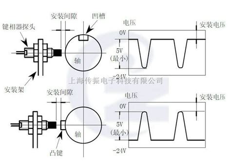 4-20毫安输出位移传感器图片_高清图_细节图-上海传振电子科技有限公司-维库仪器仪表网