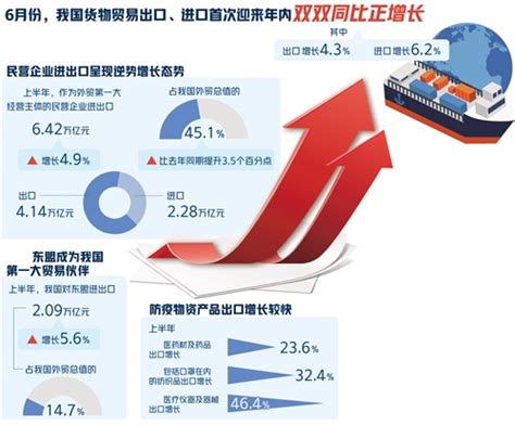今年前4个月我国货物贸易进出口总值增长8.9% 外贸延续稳中向好_新闻中心_中国网
