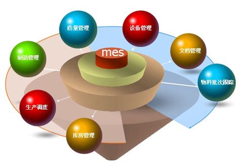 MES系统软件应用功能特色