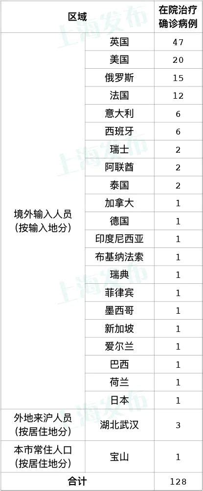 4月8日上海新增境外输入病例9例 累计213例- 上海本地宝