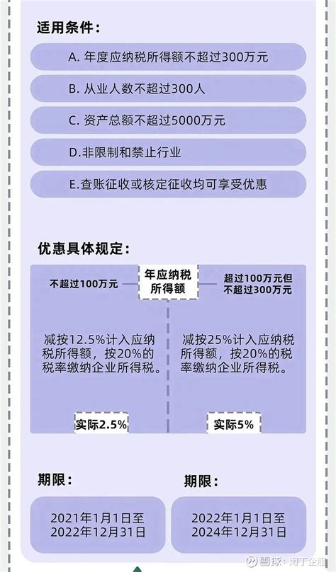 小型微利100万以下是5% ！国家税务总局最新政策解读来了！5%，是5%！附详细解读！_话题_温州集讯信息技术有限公司