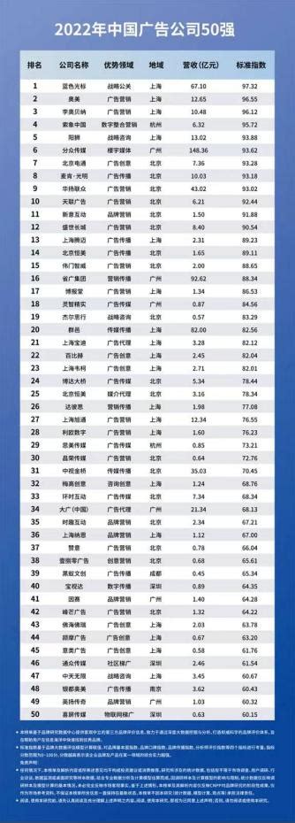 2018西安企业100强榜单及民营企业100强榜单发布(附全名单)_西安软件公司