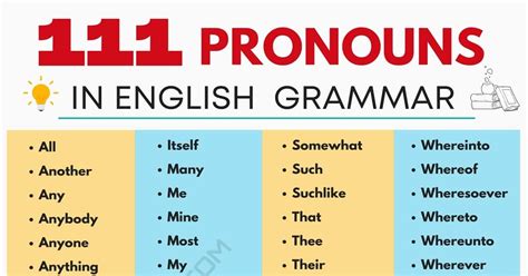 Full List of Pronouns in English with Different Types & Examples
