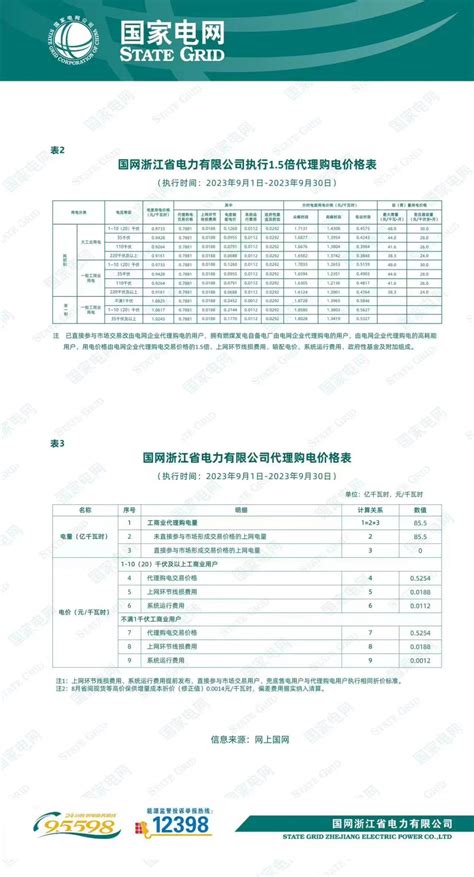 住宅地产营销策划浙江温州龙港国发花园策划报告_住宅小区_土木在线