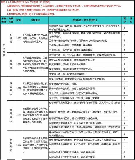 课程实施与评价怎么写(课程评估标准怎么写)