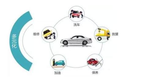2021年中国新能源汽车产业发展历程及前景分析 - OFweek新能源汽车网