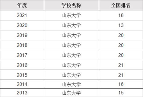 2024年济南大学王牌专业排名一览表