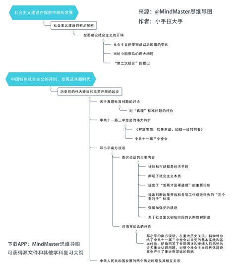 【初中】史上最详细的中国近代史知识结构图，让你轻松多考10分