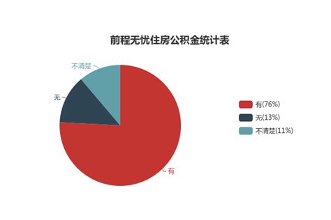 前程无忧工资福利待遇怎么样？从9方面为你解读 - 职朋职业圈