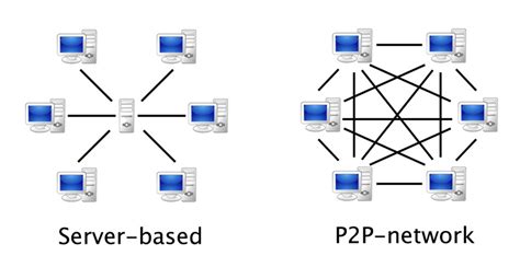 Sieci P2P Czym są, jakie są ich zalety i wady oraz jakie są ich rodzaje ...