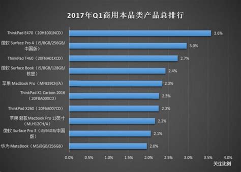 2019年笔记本cpu排行_最新笔记本电脑cpu排行_中国排行网