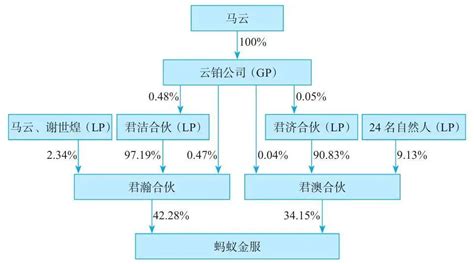 新海航股权结构简析 前言海航11月23日发布了重整进展公告，控股股东大新华航空完成工商登记变更手续，海航航空集团成为大新华航空的控股股东。根 ...