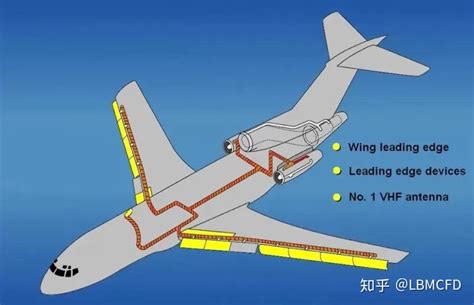 数字孪生助力航空发动机跨越发展 Digital Twin Boosting Leap-Forward Development of Aero ...