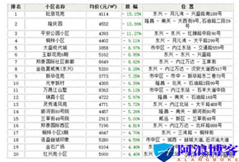 2023年内江最好的高中的排名 内江6所省级示范高中推荐-中专排名网