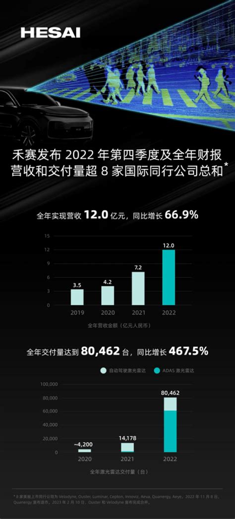 2018年中国百度公司营收状况：收入达848.09亿元 同比增速为20.2%（图）_观研报告网
