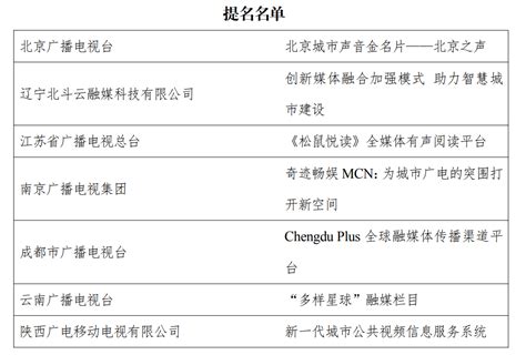 中国广电5G套餐正式出炉：118元起，包含40GB流量+200分钟通话 6月27日，中国广电官网（网页链接）正式上线，套餐价格也已出炉。其中 ...