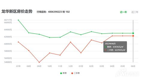 2024年深圳龙华区新楼盘在售信息，深圳龙华房价多少钱一平方-深圳楼市吉屋网