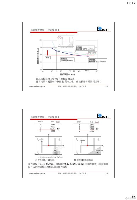 化学锚栓/定型化锚_浙江斯泰新材料科技股份有限公司