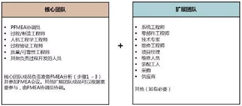 FMEA第五版-FMEA新版-PFMEA第五版-控制计划_扣易质量网_武汉扣易企业管理有限公司