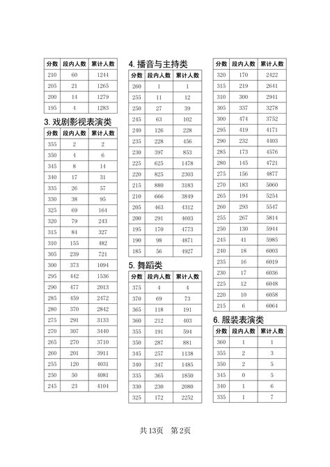 2022年河北省普通高校招生声乐类成绩统计表（专业成绩·综合成绩）(3)_高考网
