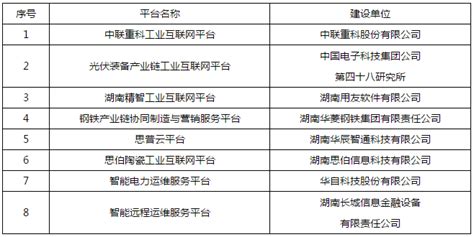 关于公布第一批省级工业互联网平台的通知_新闻详情_湖南省中小企业公共服务平台