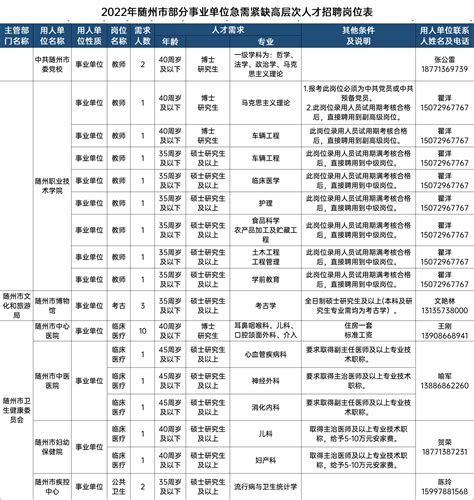 江苏省市事业单位统一公开招聘6242人！