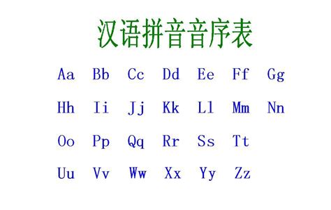 汉语拼音音序表_word文档在线阅读与下载_无忧文档