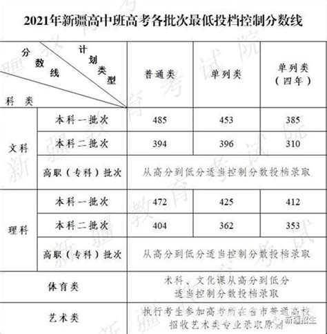 2023年重庆高考分数线一览表（含一本,二本,专科分数线）_学习力