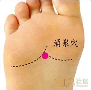 涌泉的准确位置图图片 涌泉的准确位置图图片